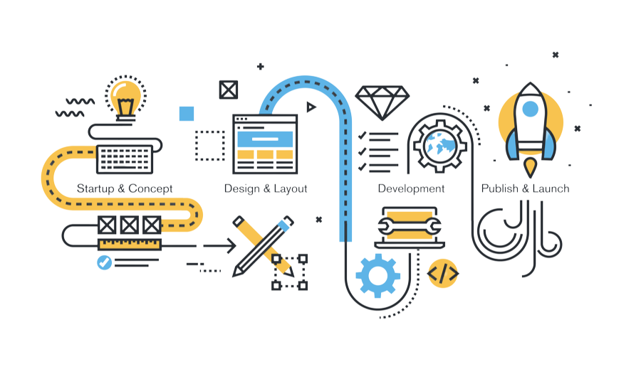 Servicios de desarrollo web de WordPress 3 Web Design Process
